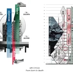 Agri Hub by Studio Wei Yu Reimagines the Closed-Loop Vertical Farm
