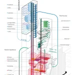 Agri Hub by Studio Wei Yu Reimagines the Closed-Loop Vertical Farm