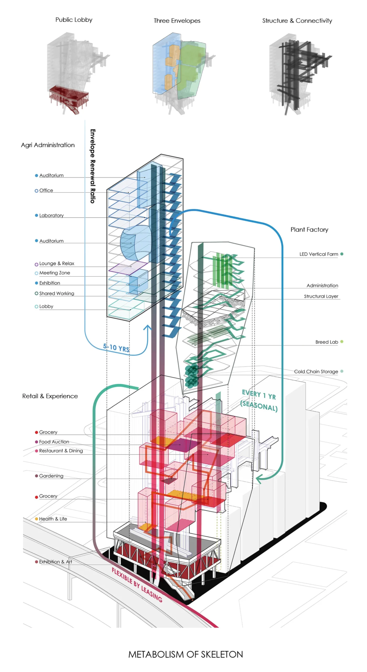 Agri Hub by Studio Wei Yu Reimagines the Closed-Loop Vertical Farm