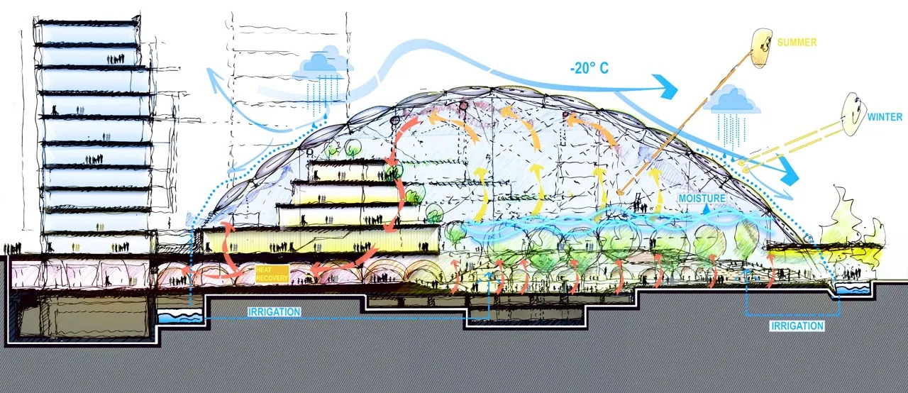 SOA Architecture, with Bechu & Associés, Envisions Hunnu City as Mongolia’s Urban Constellation for 2050 10 Hunnu City as an Urban Constellation for Mongolia’s 2050 Future