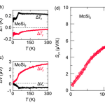Japan Researchers Develop New Thermoelectric Material for Energy Efficiency