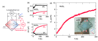 Japan Researchers Develop New Thermoelectric Material for Energy Efficiency