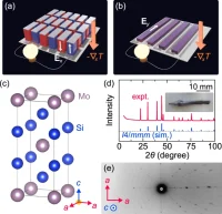 Japan Researchers Develop New Thermoelectric Material for Energy Efficiency