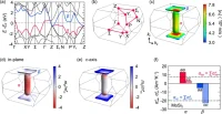 Japan Researchers Develop New Thermoelectric Material for Energy Efficiency