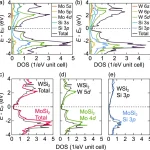Japan Researchers Develop New Thermoelectric Material for Energy Efficiency
