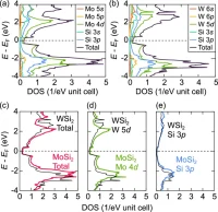 Japan Researchers Develop New Thermoelectric Material for Energy Efficiency
