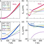 Japan Researchers Develop New Thermoelectric Material for Energy Efficiency