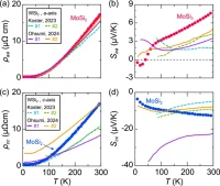 Japan Researchers Develop New Thermoelectric Material for Energy Efficiency