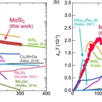 Japan Researchers Develop New Thermoelectric Material for Energy Efficiency