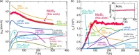 Japan Researchers Develop New Thermoelectric Material for Energy Efficiency