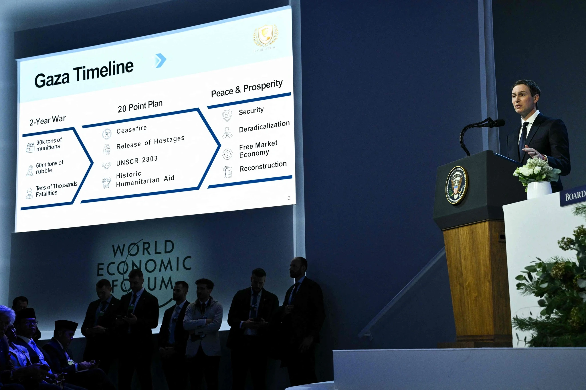 US Presents “New Gaza” Reconstruction at World Economic Forum