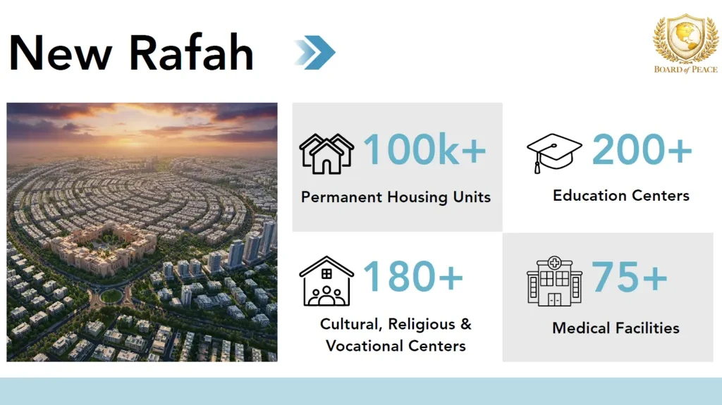 US Presents “New Gaza” Reconstruction at World Economic Forum