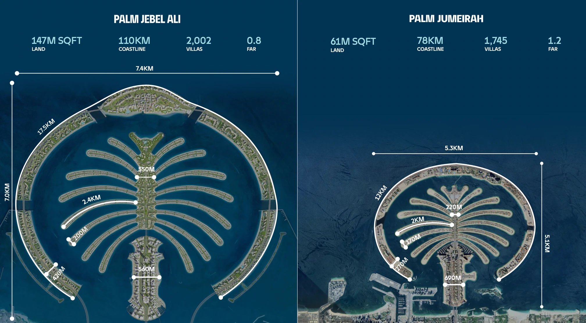 Palm Jebel Ali is the world’s largest palm-shaped island