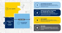 Tampa Bay Rays Proposed New Baseball Stadium