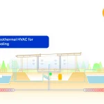 Itaca: A Self-Sufficient 3D-Printed Housing Model by WASP