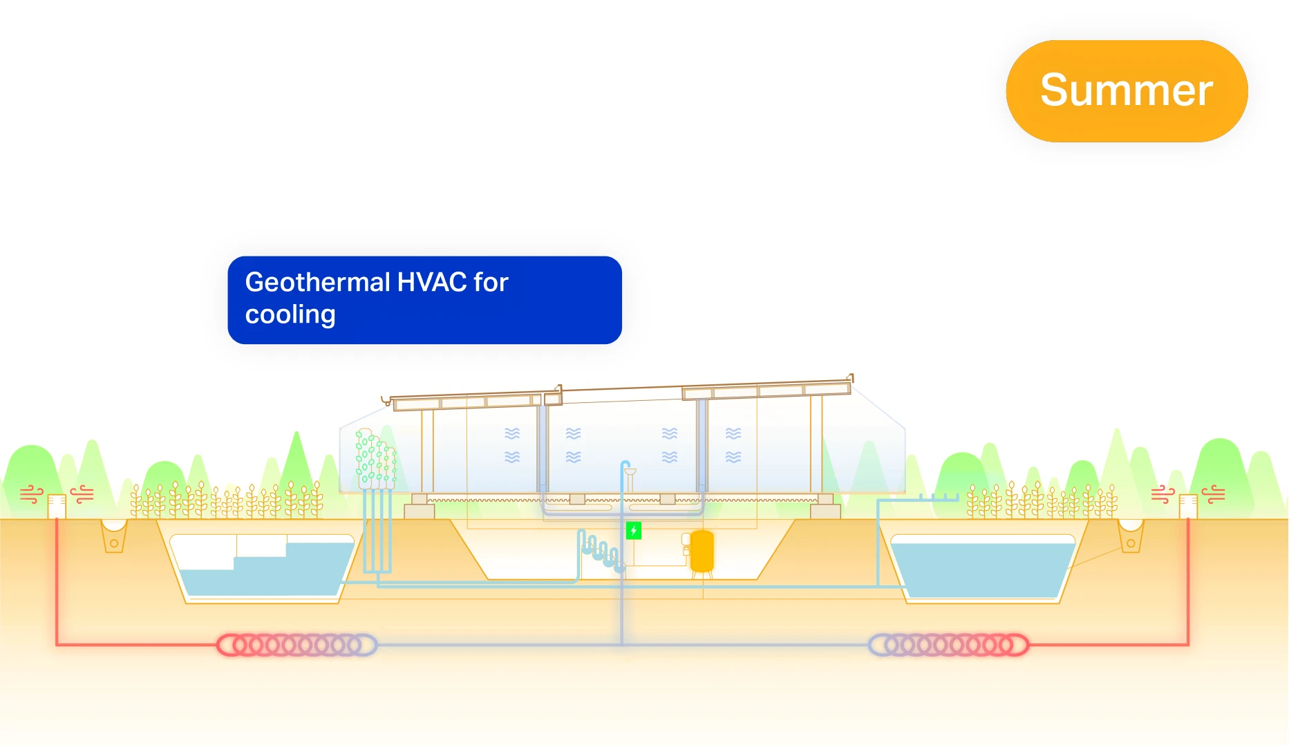 Itaca: A Self-Sufficient 3D-Printed Housing Model by WASP