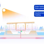 Itaca: A Self-Sufficient 3D-Printed Housing Model by WASP
