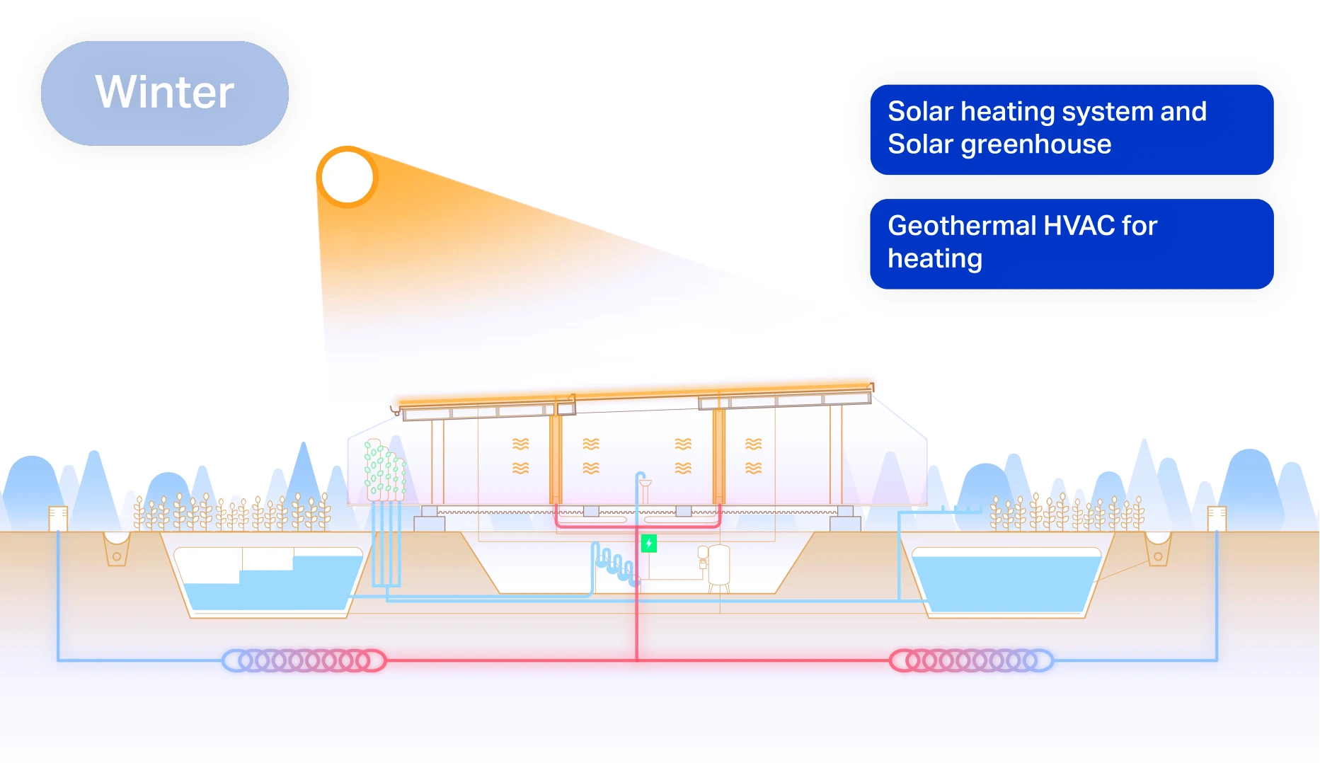 Itaca: A Self-Sufficient 3D-Printed Housing Model by WASP