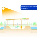Itaca: A Self-Sufficient 3D-Printed Housing Model by WASP