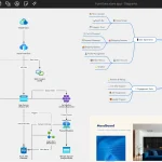 Best Free & Budget-Friendly AI Tools for Architecture Students in 2026