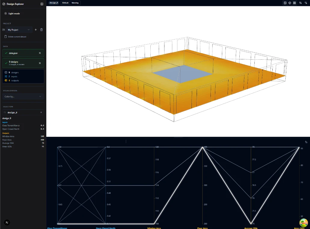 Building Performance with Forma & Opossum