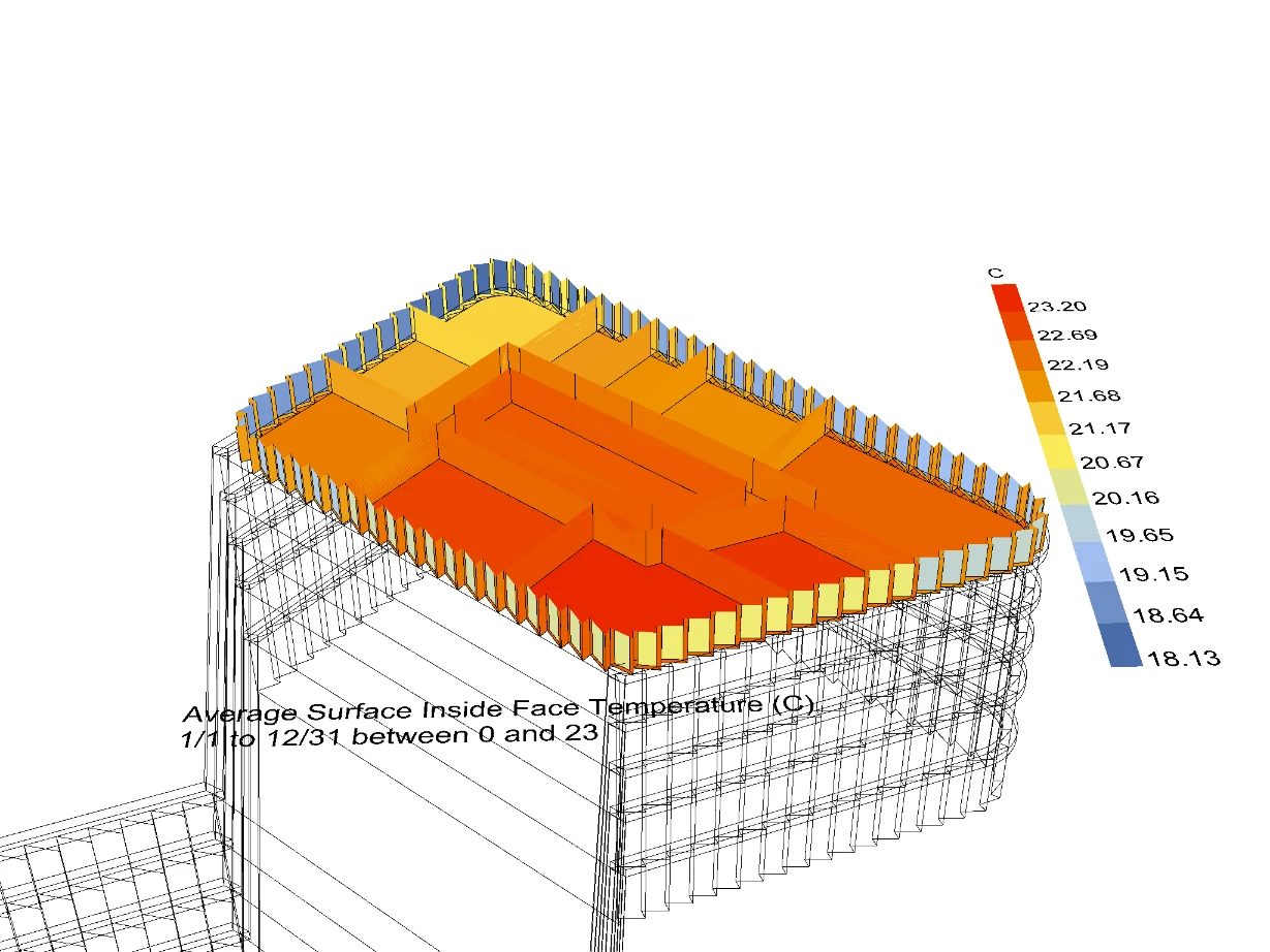 Building Performance with Forma & Opossum