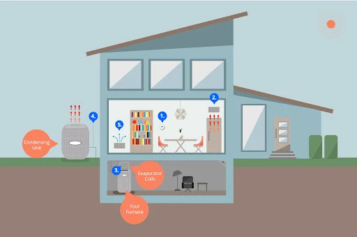 Heating and Cooling Tips for Year-Round Comfort 6 Heating and Cooling Tips for Year-Round Comfort