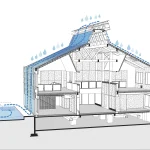 The Art of Building Green Begins with Sustainable Design Strategies