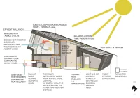 The Art of Building Green Begins with Sustainable Design Strategies