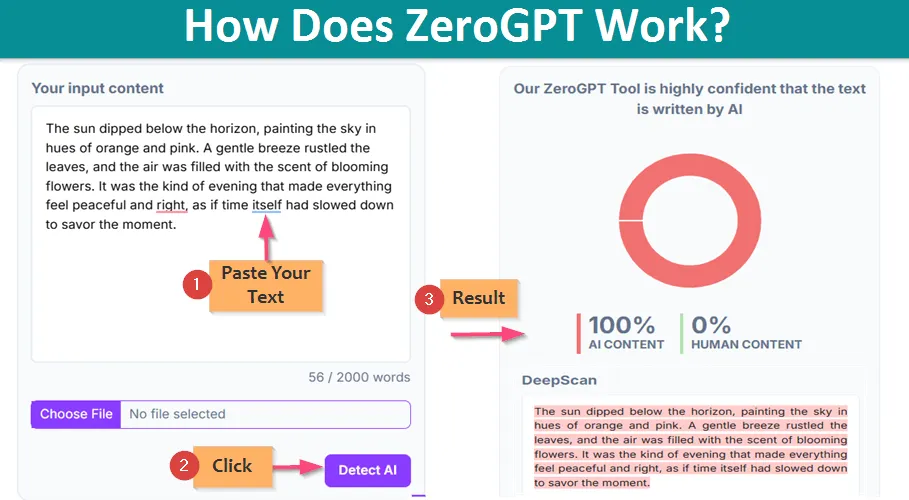 How AI Checker Tools Support Content Quality And Originality