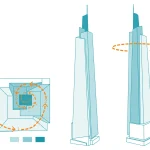 Top 10 LEED-Certified Green Buildings Around the Globe