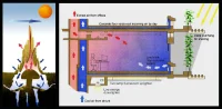 Top 10 Passive Design Strategies Architects Are Using Right Now
