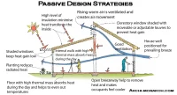 Top 10 Passive Design Strategies Architects Are Using Right Now