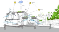 Top 10 Passive Design Strategies Architects Are Using Right Now