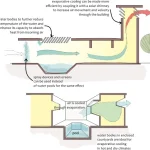Top 10 Passive Design Strategies Architects Are Using Right Now