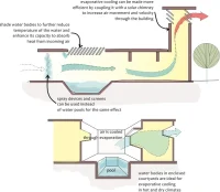Top 10 Passive Design Strategies Architects Are Using Right Now