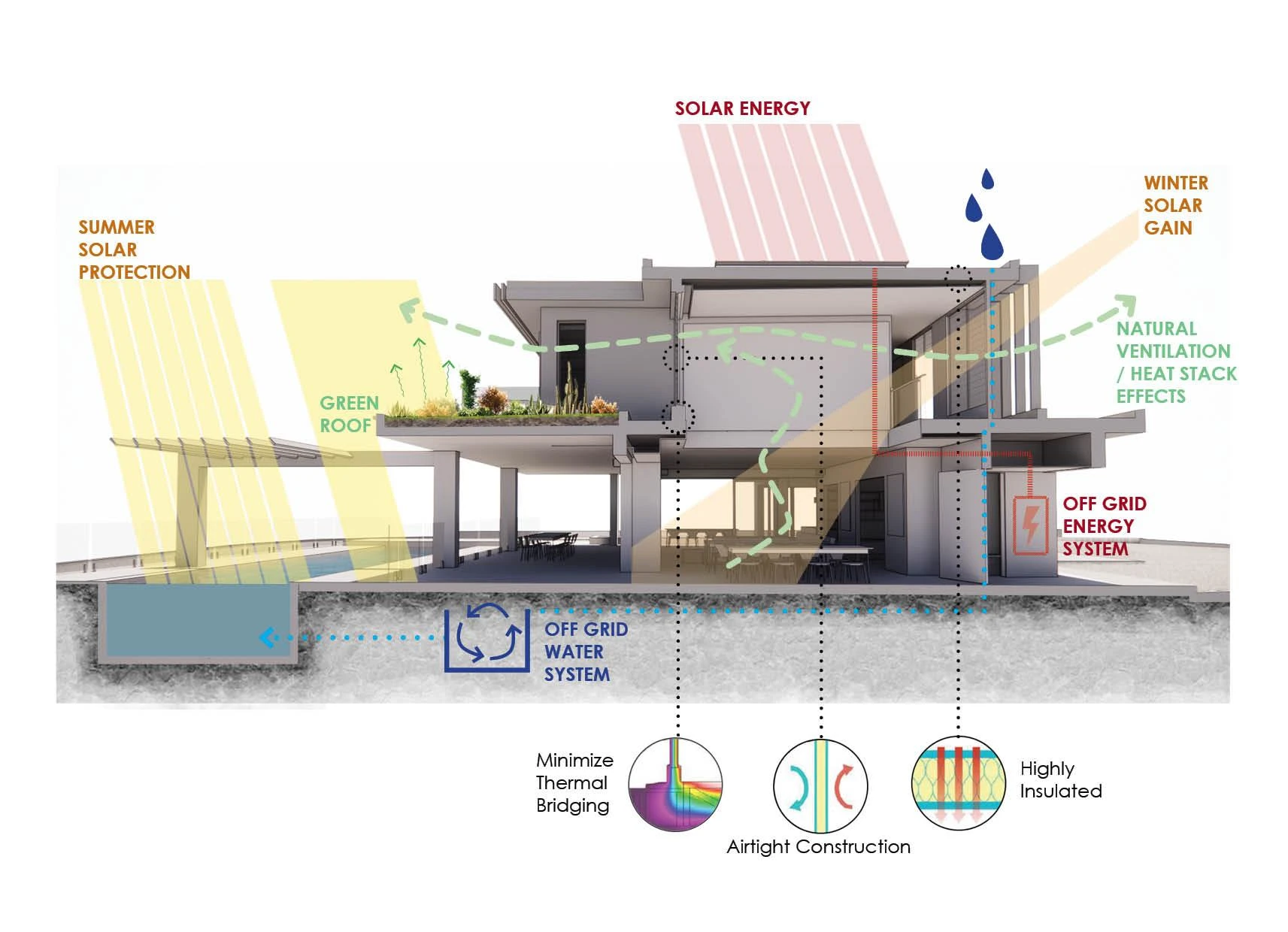 The Art of Building Green Begins with Sustainable Design Strategies