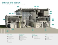 The Art of Building Green Begins with Sustainable Design Strategies