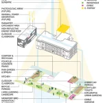 The Art of Building Green Begins with Sustainable Design Strategies
