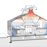 The Art of Building Green Begins with Sustainable Design Strategies