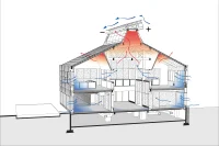 The Art of Building Green Begins with Sustainable Design Strategies