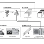 Reinterpreting Traditional Hanok Korean Architecture with AI Through Flow, Form, and Spatial Logic