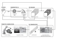 Reinterpreting Traditional Hanok Korean Architecture with AI Through Flow, Form, and Spatial Logic
