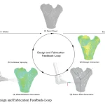 Structural Cellulose