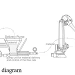 Structural Cellulose