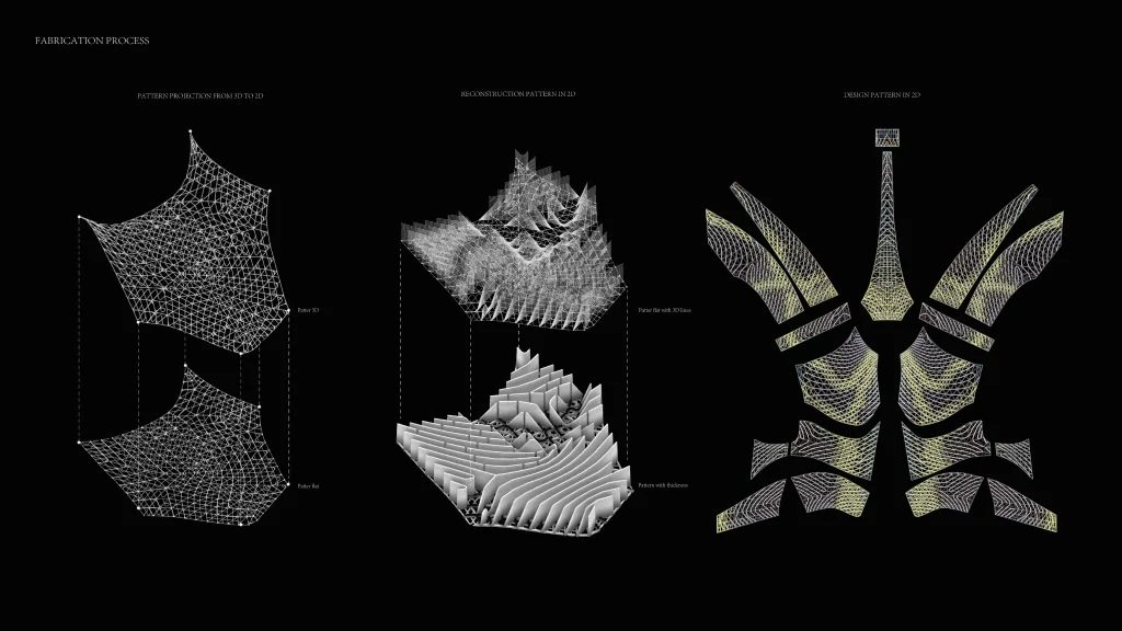 Adaptive System: A Computational Design Methodology for Responsive Clothing