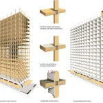 Mass timber