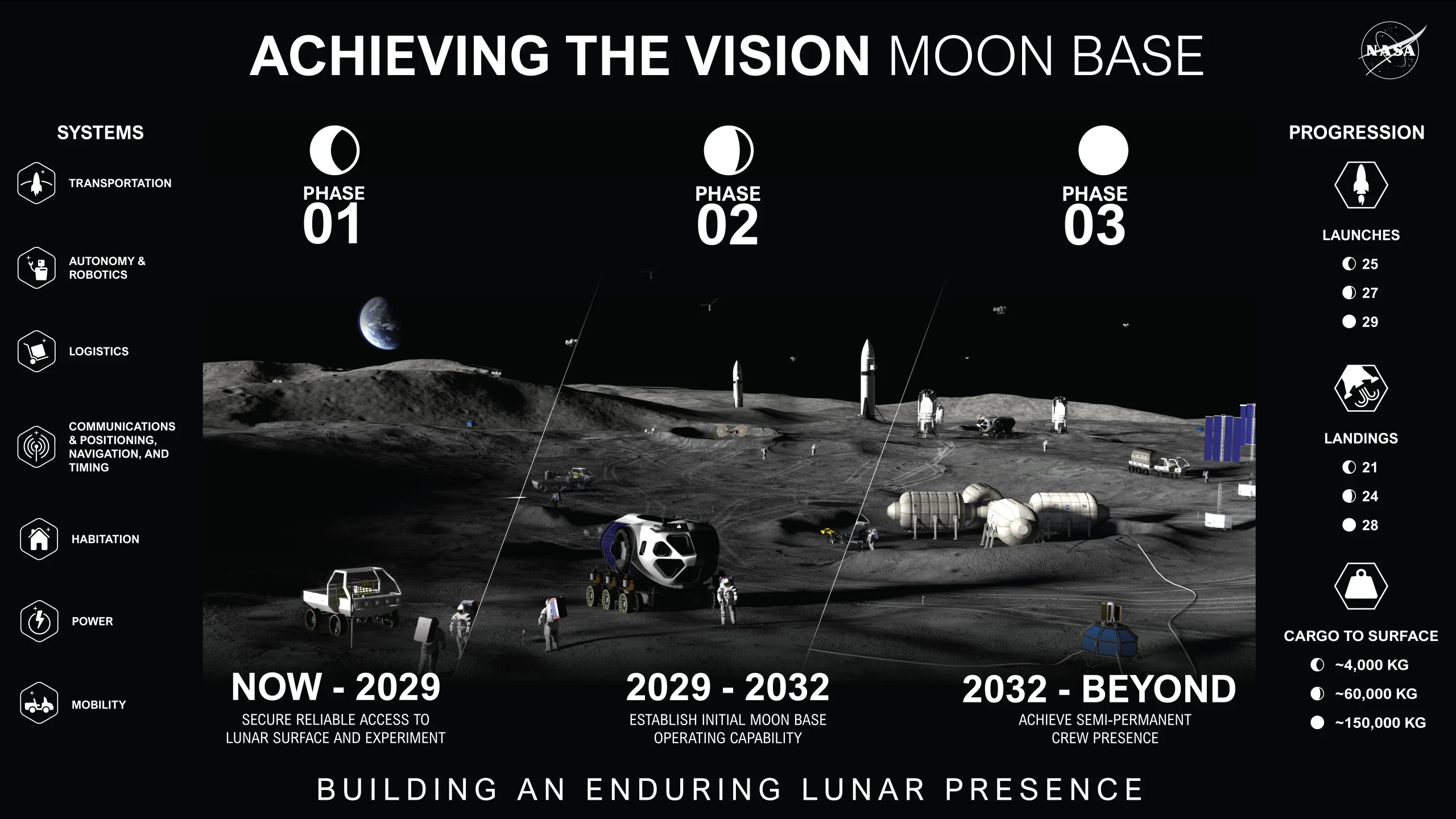 NASA Reveals Moon Base Plan Under Artemis Program