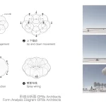 PILLS Designs Floating Cloud Installation for Dongguan MIXC VILLAGE