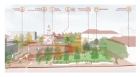 Elin Pelin Town Centre Renewal by Squareone Atelier Reimagines the Civic Centre as a Landscape of Public Life